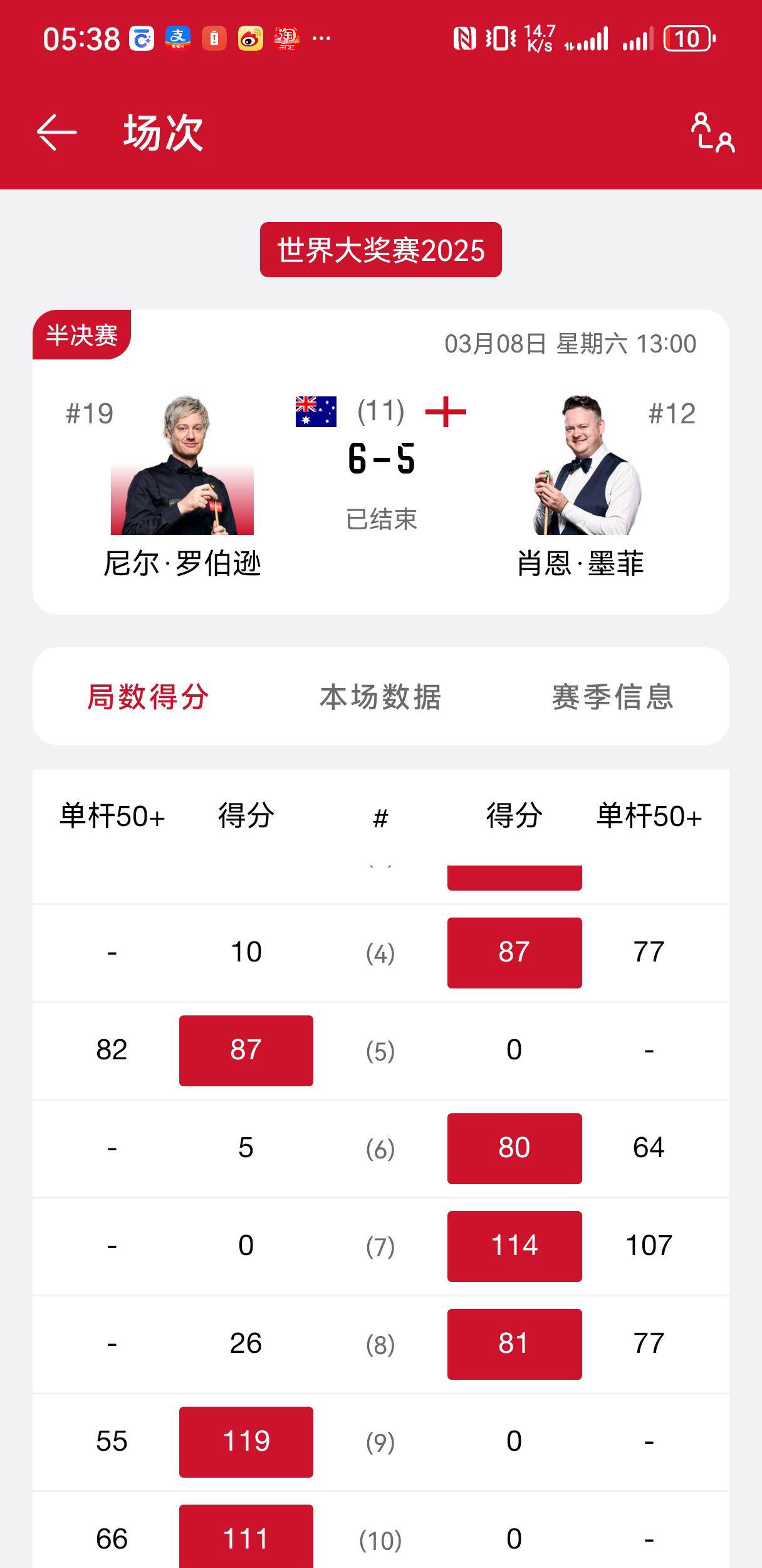 顶级足球赛事悬念重重，胜负将现凭据的简单介绍